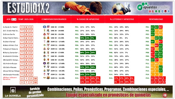 ESTUDIO JORNADA 3